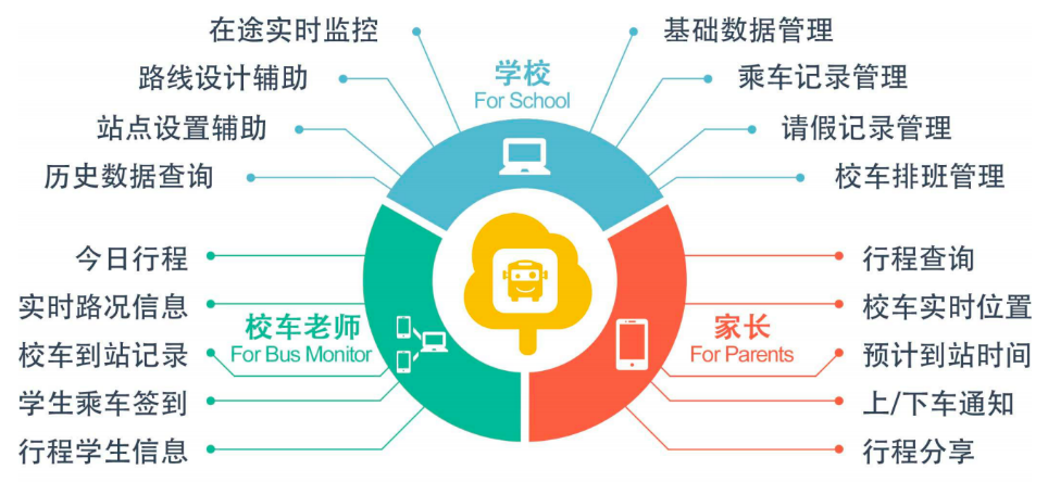 國萬智慧班車乘車預(yù)約系統(tǒng)-校車系統(tǒng)