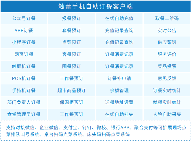 國萬企業(yè)工廠智慧食堂訂餐消費(fèi)系統(tǒng)