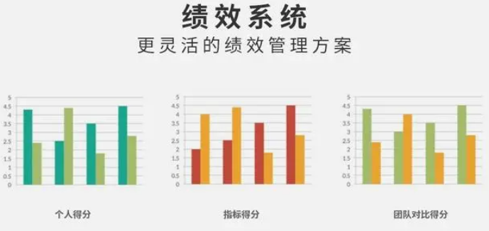 國萬人事績效考核工資系統(tǒng)